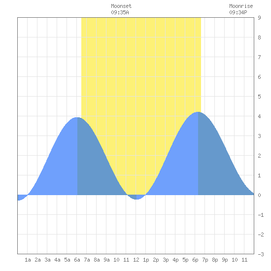 Likiep Atoll tide chart for Saturday, September 25, 2021