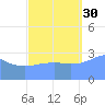 Likiep Atoll tide chart for Thursday, September 30, 2021