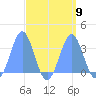 Likiep Atoll tide chart for Thursday, September 9, 2021