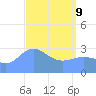 Likiep Atoll tide chart for Saturday, April 9, 2022