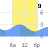 Likiep Atoll tide chart for Monday, May 9, 2022