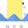 Likiep Atoll tide chart for Saturday, July 9, 2022