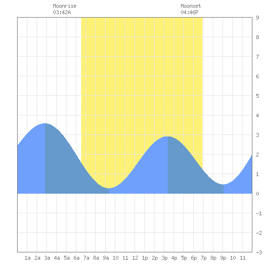 Likiep Atoll tide chart for Wednesday, August 24, 2022