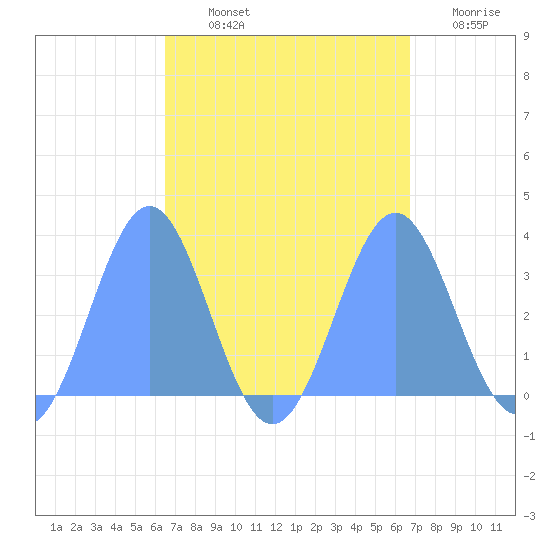Likiep Atoll tide chart for Tuesday, September 13, 2022
