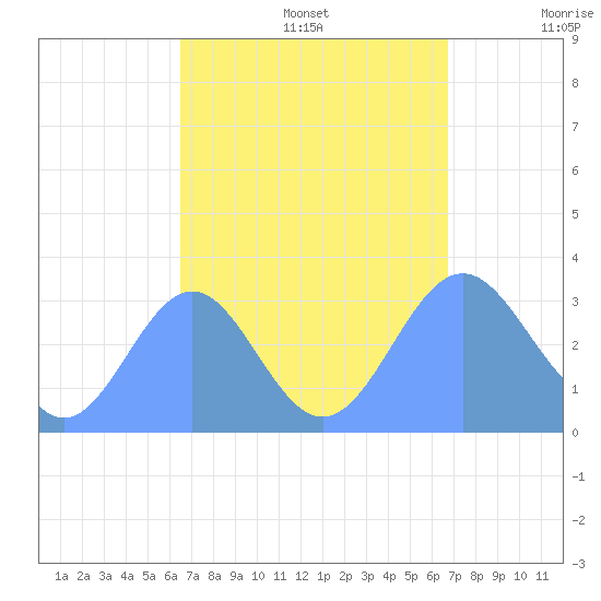 Likiep Atoll tide chart for Friday, September 16, 2022