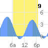 Likiep Atoll tide chart for Friday, September 9, 2022