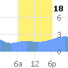 Likiep Atoll tide chart for Tuesday, October 18, 2022