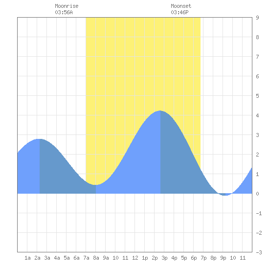 Likiep Atoll tide chart for Thursday, January 19, 2023