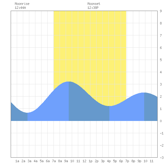 Likiep Atoll tide chart for Tuesday, February 14, 2023