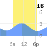 Likiep Atoll tide chart for Thursday, March 16, 2023