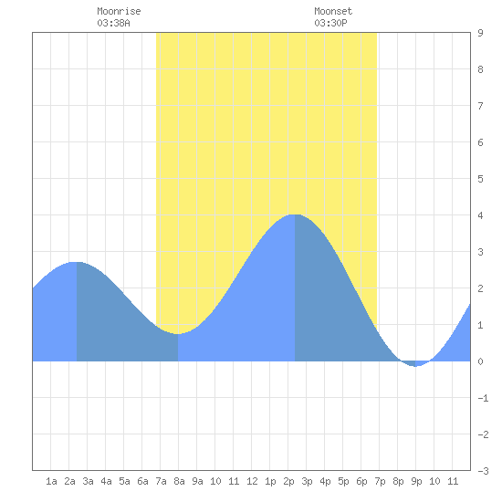 Likiep Atoll tide chart for Saturday, March 18, 2023