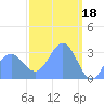 Likiep Atoll tide chart for Saturday, March 18, 2023