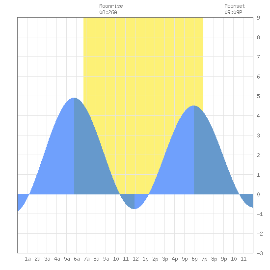 Likiep Atoll tide chart for Friday, March 24, 2023