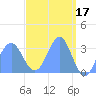 Likiep Atoll tide chart for Monday, April 17, 2023
