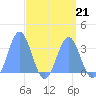 Likiep Atoll tide chart for Friday, April 21, 2023