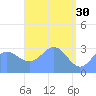 Likiep Atoll tide chart for Sunday, April 30, 2023