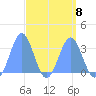 Likiep Atoll tide chart for Saturday, April 8, 2023