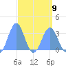 Likiep Atoll tide chart for Sunday, April 9, 2023