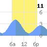 Likiep Atoll tide chart for Thursday, May 11, 2023