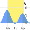 Likiep Atoll tide chart for Monday, May 8, 2023
