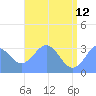 Likiep Atoll tide chart for Monday, June 12, 2023