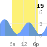 Likiep Atoll tide chart for Thursday, June 15, 2023