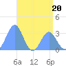 Likiep Atoll tide chart for Tuesday, June 20, 2023