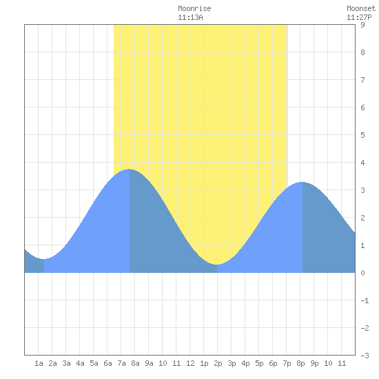 Likiep Atoll tide chart for Monday, July 24, 2023