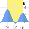 Likiep Atoll tide chart for Thursday, July 6, 2023