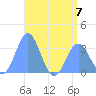 Likiep Atoll tide chart for Friday, July 7, 2023