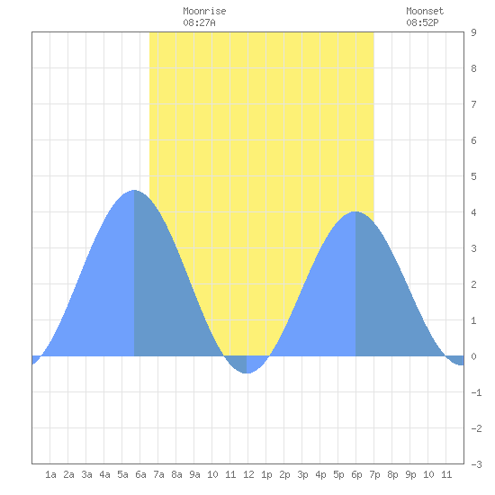 Likiep Atoll tide chart for Saturday, August 19, 2023