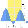 Likiep Atoll tide chart for Friday, September 1, 2023