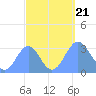 Likiep Atoll tide chart for Thursday, September 21, 2023
