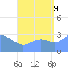 Likiep Atoll tide chart for Saturday, September 9, 2023