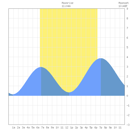 Likiep Atoll tide chart for Friday, October 20, 2023