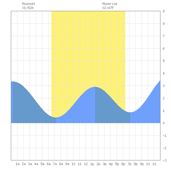 Likiep Atoll tide chart for Tuesday, October 24, 2023