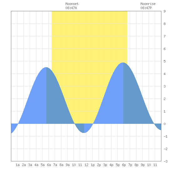Likiep Atoll tide chart for Monday, October 2, 2023