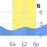 Likiep Atoll tide chart for Monday, November 6, 2023