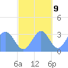 Likiep Atoll tide chart for Thursday, November 9, 2023
