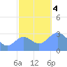 Likiep Atoll tide chart for Monday, December 4, 2023