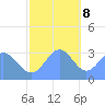 Likiep Atoll tide chart for Friday, December 8, 2023