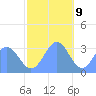 Likiep Atoll tide chart for Saturday, December 9, 2023