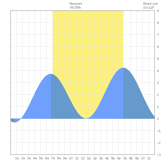 Likiep Atoll tide chart for Tuesday, January 30, 2024