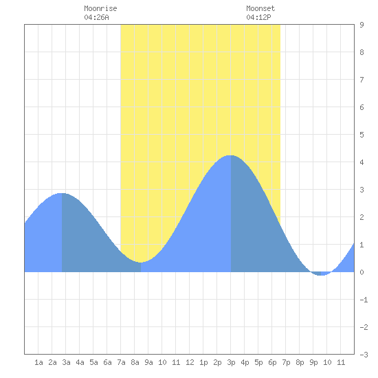 Likiep Atoll tide chart for Tuesday, January 9, 2024