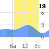 Likiep Atoll tide chart for Tuesday, March 19, 2024