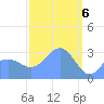 Likiep Atoll tide chart for Wednesday, March 6, 2024