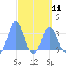 Likiep Atoll tide chart for Thursday, April 11, 2024