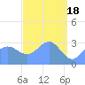 Likiep Atoll tide chart for Thursday, April 18, 2024