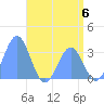 Likiep Atoll tide chart for Thursday, June 6, 2024
