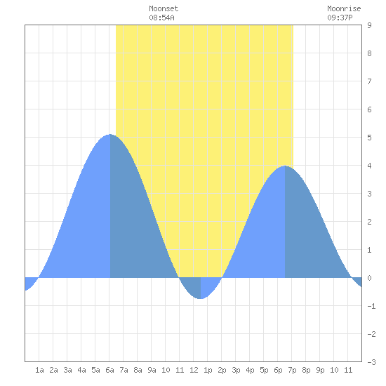 Likiep Atoll tide chart for Wednesday, July 24, 2024